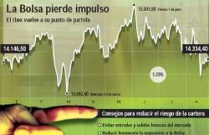 La cautela de la banca deja las fusiones en cuarentena