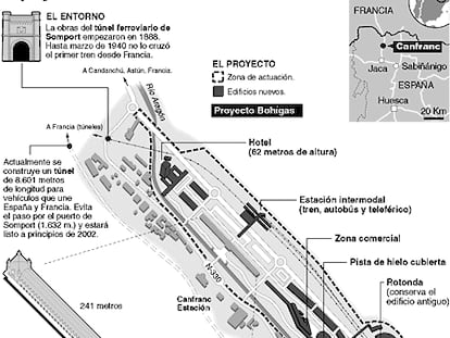 El proyecto de ordenación de Canfranc EStación