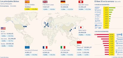 Las principales Bolsas y las subidas y bajadas del Ibex en la semana a 18 de junio