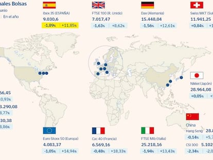 El castigo a las Bolsas deja en el aire los 9.000 puntos del Ibex