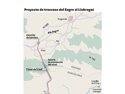 Proyecto de trasvase del Segre al Llobregat