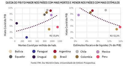 Gráfico produzido pelo estudo Prospectiva Consultoria.