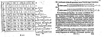 Dos páginas del libro 'Arithmetica Infinitorum' (1656), de John Wallis.