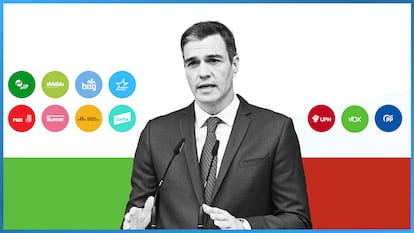 Calculadora de pactos de la investidura de Pedro Sánchez | ¿Conseguirá sumar los apoyos que necesita? 