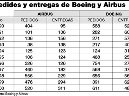 Boeing