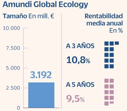 Amundi