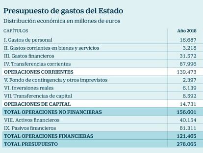 Las inversiones previstas por Fomento vuelan un 60% por encima de lo ejecutado en 2017