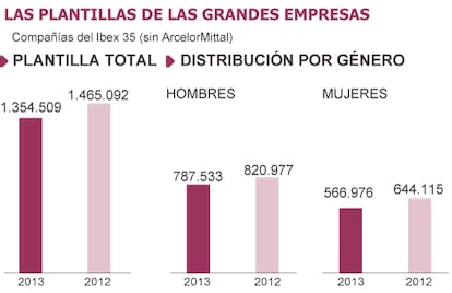 Fuentes: elaboración propia con datos de la CNMV.