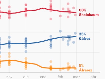 Encuestas elecciones México 2024