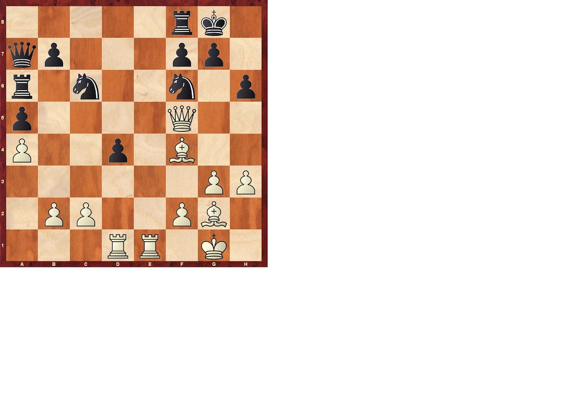 Análisis de ajedrez | Relámpago Carlsen: ¡8 de 8!