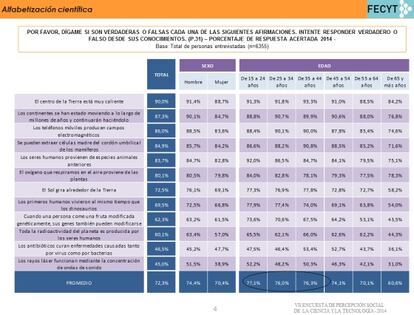 Alfabetización científica por sexo y edad.