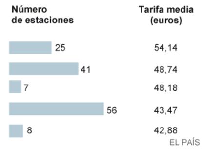 Fuente: elaboración propia con datos de la Comisión Nacional de Mercados y Competencia