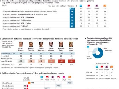 Clima polític a Espanya