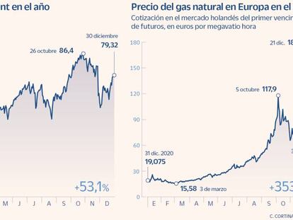 El petróleo y gas seguirán sin dar tregua en 2022