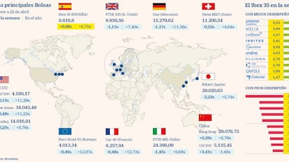 El Ibex salva la semana y aguanta sobre los 8.600 puntos