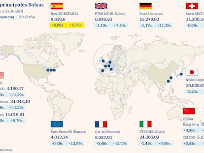 El Ibex salva la semana y aguanta sobre los 8.600 puntos