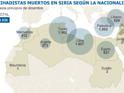 La yihad europea se acelera en Siria