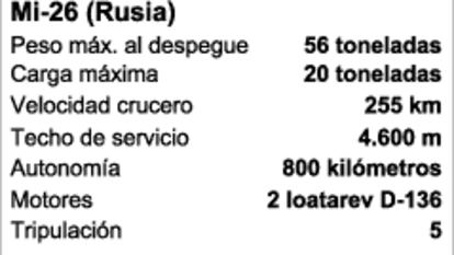 Al menos 85 muertos en un ataque de rebeldes chechenos a un helicóptero ruso