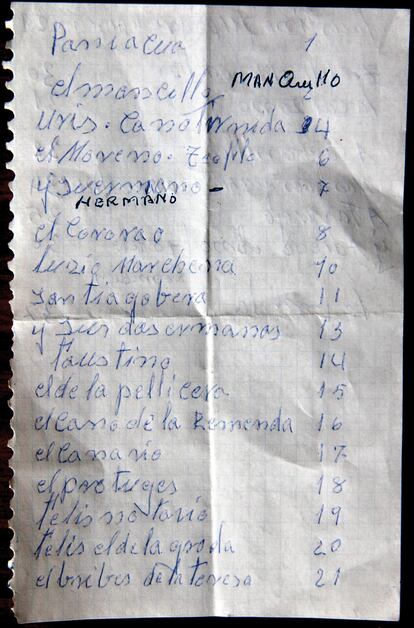 Listado de fusilados de Abenójar (Ciudad Real).