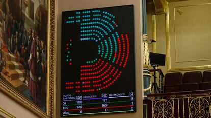 El valor doble del voto nacionalista en el Congreso y sus límites