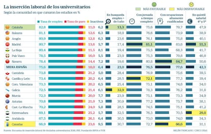 Trabajo universitarios