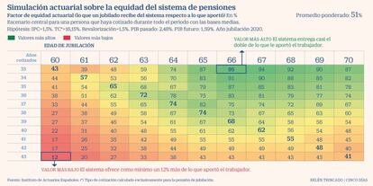 Equidad Actuarial