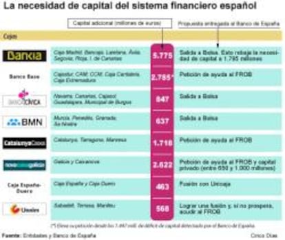 Sistema financiero