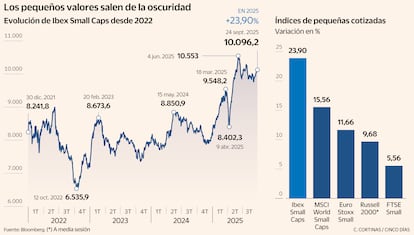 Los pequeños valores salen de la oscuridad