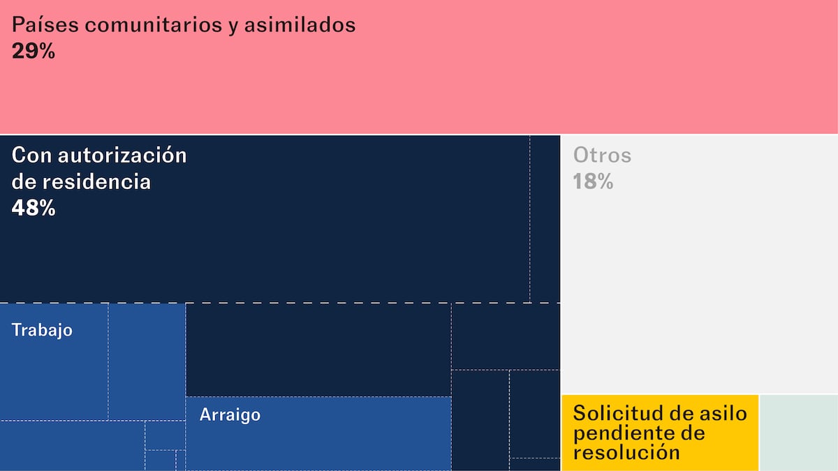 Impacto del plan del PP en extranjeros en España