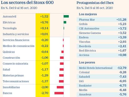 Goldman Sachs cree que es el momento de apostar por los cíclicos