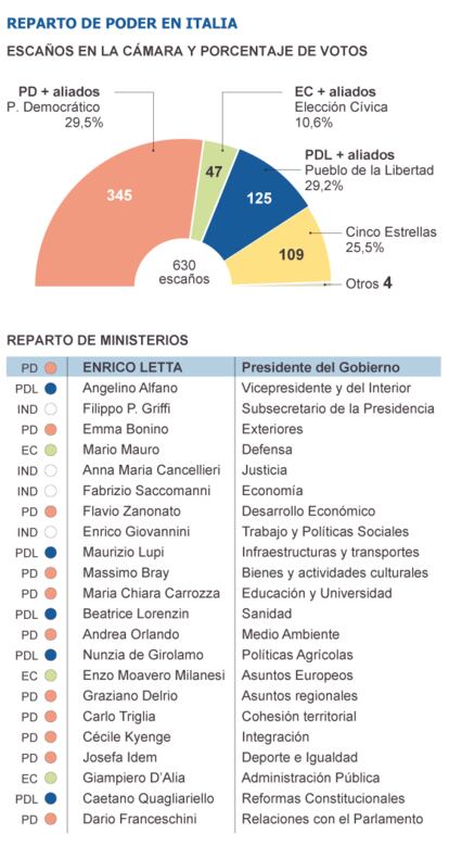 Fuente: elaboración propia.