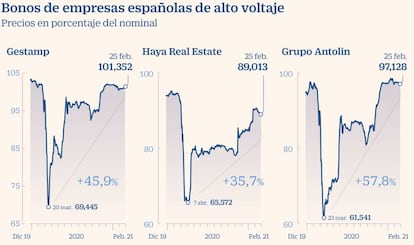 Bonos alto rendimiento