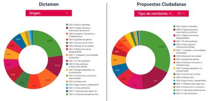 Propuestas ciudadanas emitidas por particulares