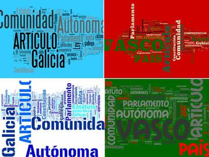 Palabras tratadas con el programa Wordle