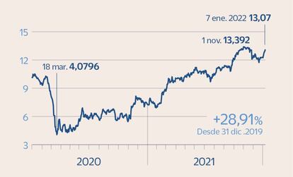 ING en Bolsa 2020-2021