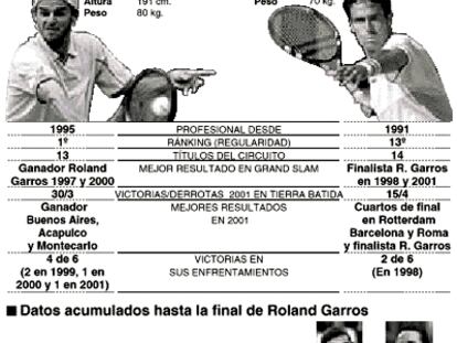 Roland Garros