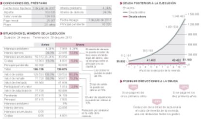 Alcance de la reforma de las ejecuciones hipotecarias