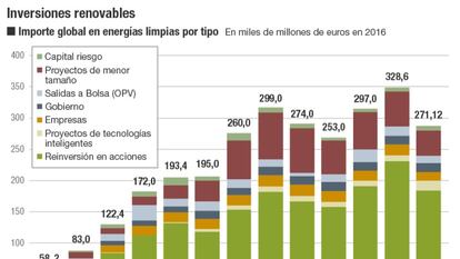 El viento marino devuelve el brío a Europa