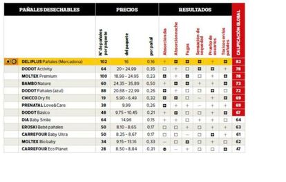 ranking de pañales de la OCU