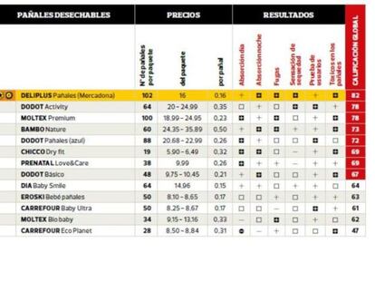 ranking de pañales de la OCU