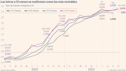 Letras Tesoro Gráfico