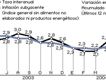 IPC junio de 2004