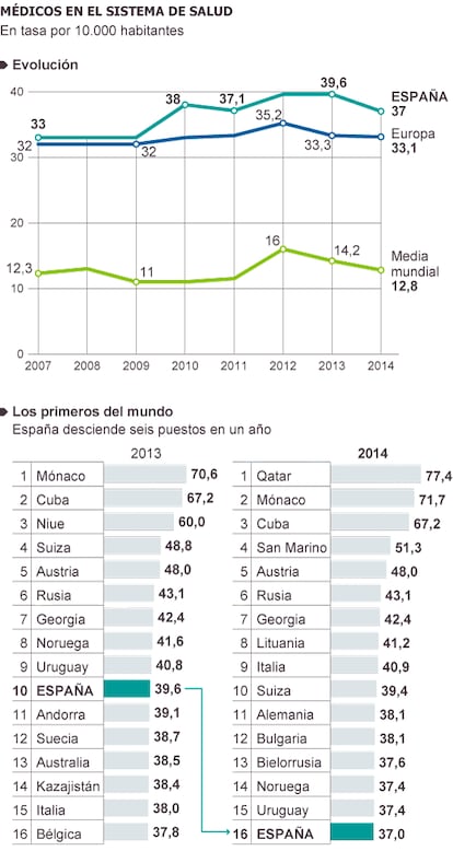 Fuente: Organización Mundial de la Salud.