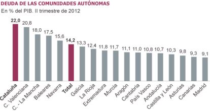 Fuente: Banco de España