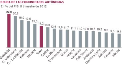 Fuente: Banco de España