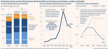 Activos hogares