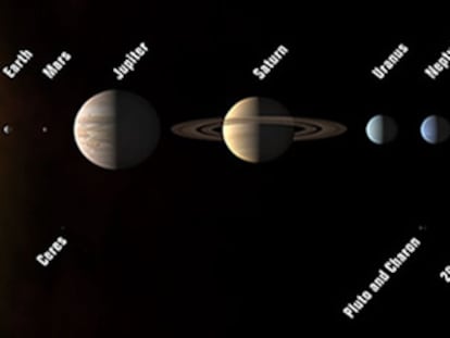 Gráfico del sistema solar.
