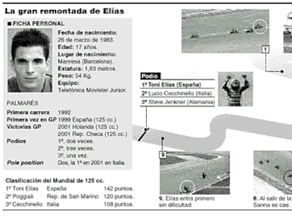 La gran remontada de Elías