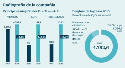 Radiograf&iacute;a de T&eacute;cnicas Reunidas