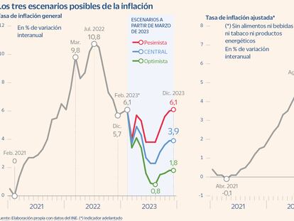 Marzo será decisivo para determinar la tendencia de la inflación